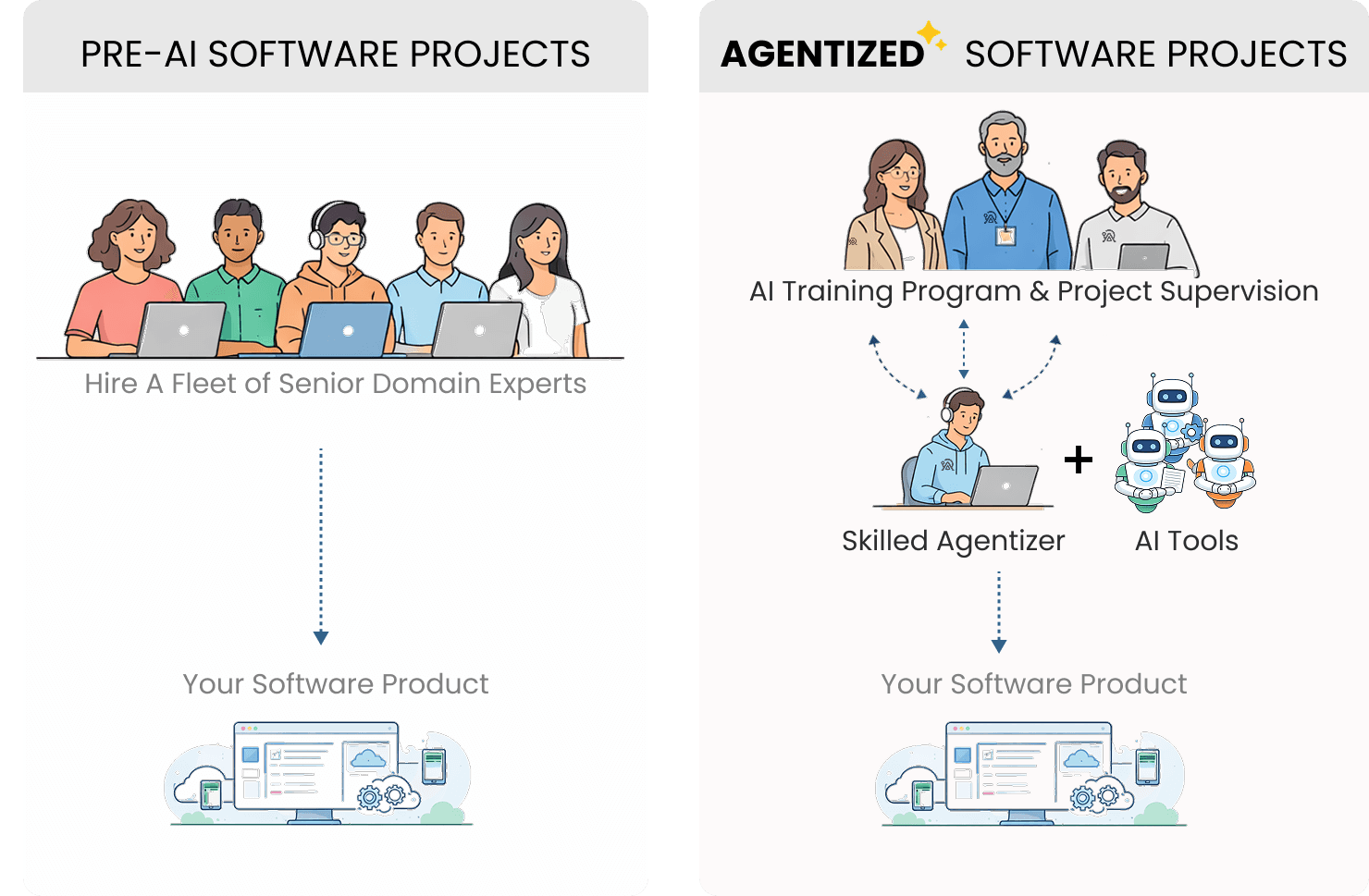 Agentize Delivery Model