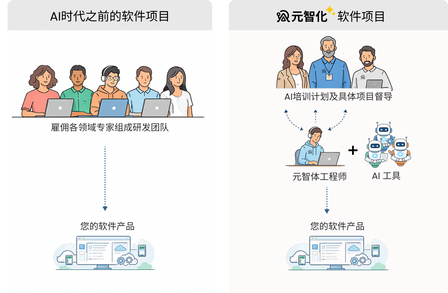 Agentize Delivery Model